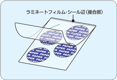 キャリアシートの使い方1