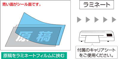 １．原稿をラミネートフィルムに挟む（青い面がシール面です。）　２．ラミネート（付属のキャリアシートをご使用ください。）