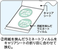 用紙を挟んだラミネートフィルムをキャリアシートの折り目に合わせて挟む。