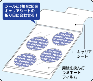 キャリアシートの使い方2